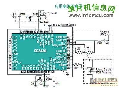 圖1 CC2430應用電路