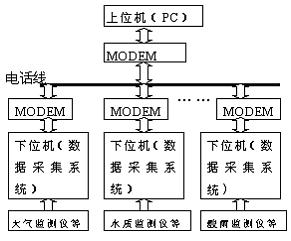 系統(tǒng)結(jié)構(gòu)圖