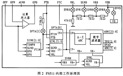 FS511的内部工作原理图