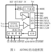 AD7892的内部框图