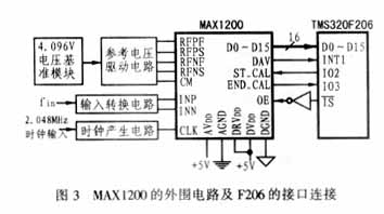 MAX1200的外圍電路與F206的接口連接