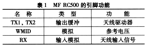 MF RC500的非接触式天线接口使用