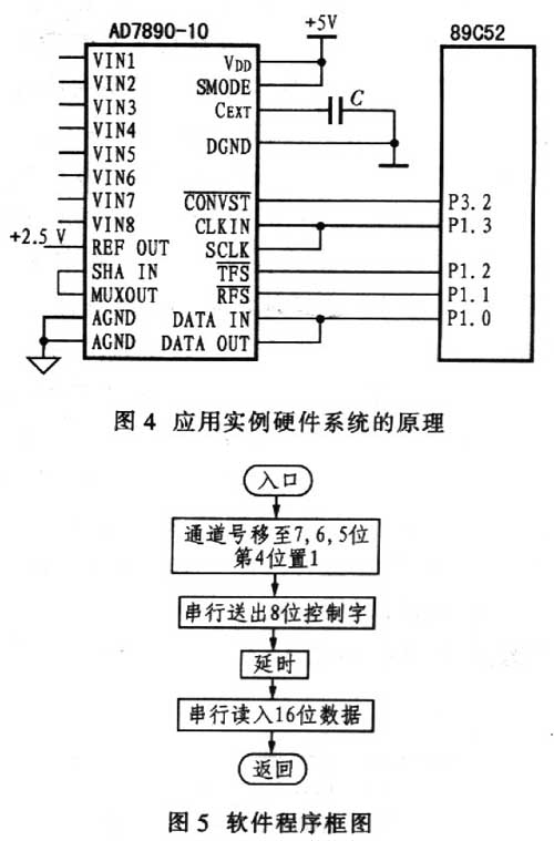 AD7890在51系列單片機(jī)系統(tǒng)中的應(yīng)用實(shí)例硬件接口原理