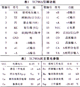 TC790A的管脚功能如表1所列