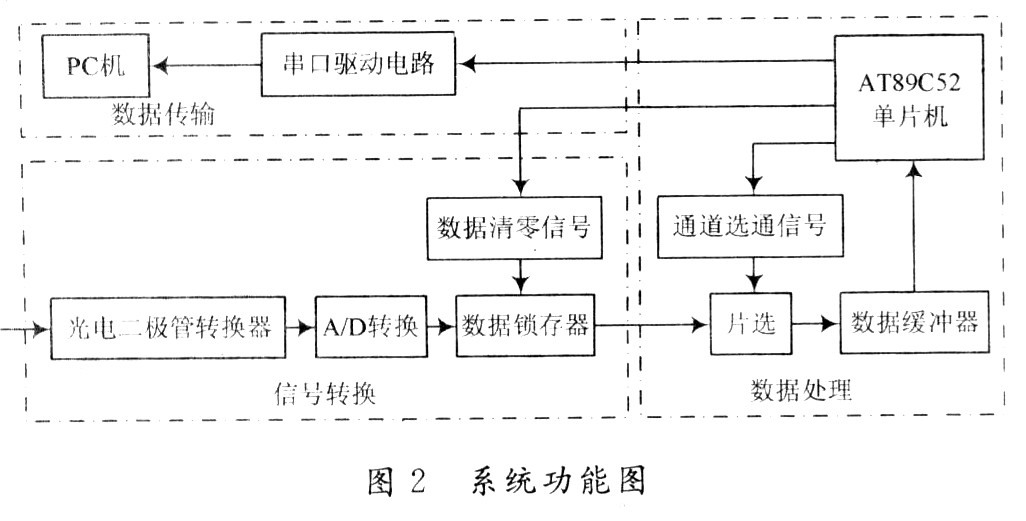 系统功能图