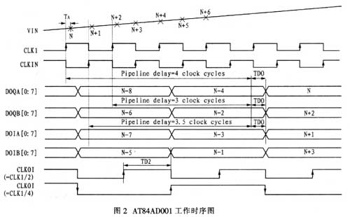 并行交替工作模式下ADC工作時序圖