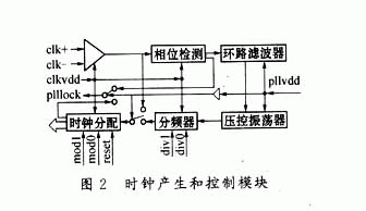 時(shí)鐘產(chǎn)生和控制模塊