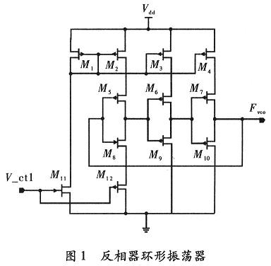 反相器环行振荡器