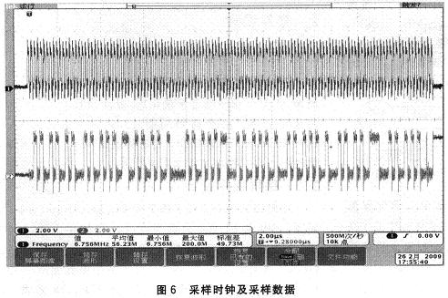 采樣時鐘及采樣數據