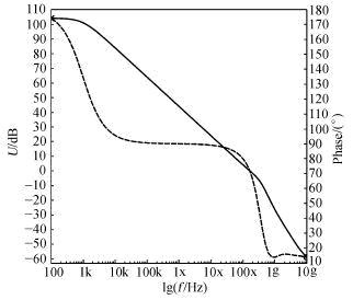 运算放大器的频率特性曲线