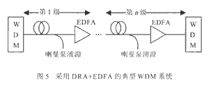 采用DRA