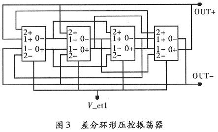 利用4级该延时单元组成的环形压控振荡器电路结构