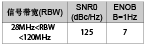 信噪比和有效位数指标