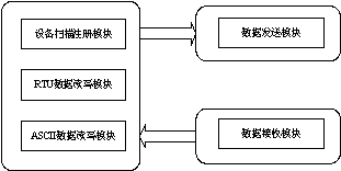 串口通信功能框架图