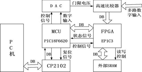 系統功能框圖