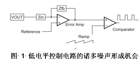 主要噪声敏感型电路的结构图