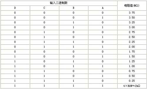 該電阻網絡所對應的16種阻值