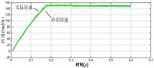 多电平变频器无速度传感器直接转矩控制的研究