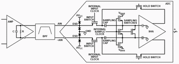 連接到放大器驅動器的開關電容ADC簡化輸入模型