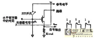 CCD输出信号