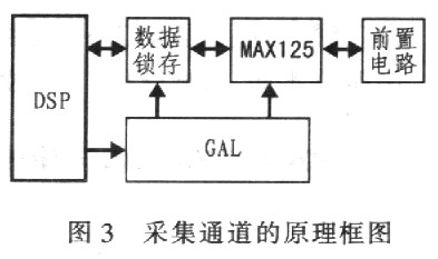 采集通道的原理框圖