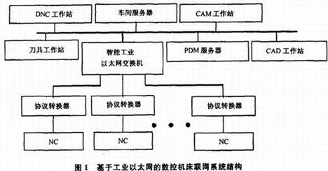 系统的拓扑结构