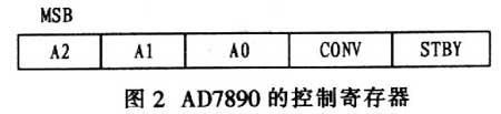 AD7890的控制寄存器