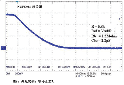 调光实例：软停止波形