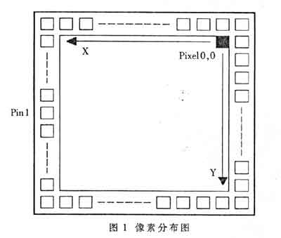 像素分布圖