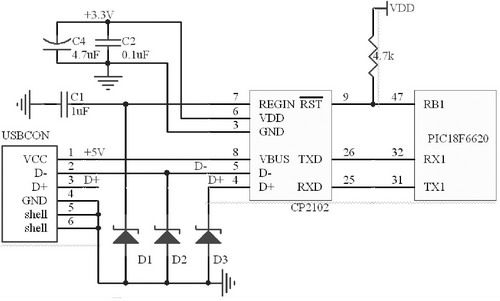 USB2