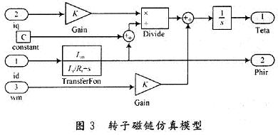 仿真模型