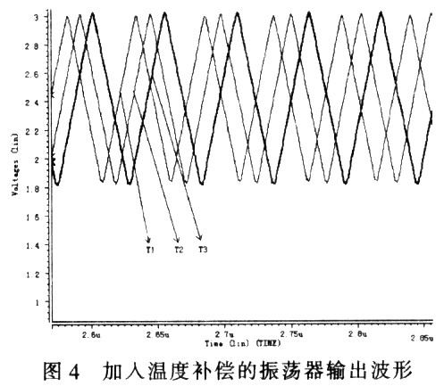 加入溫度補(bǔ)償?shù)恼袷幤鞯妮敵霾ㄐ? border=