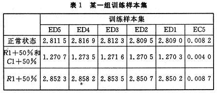 某一組訓(xùn)練樣本集