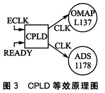 等效原理圖