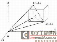 轉(zhuǎn)換卡與工作站通信過(guò)程