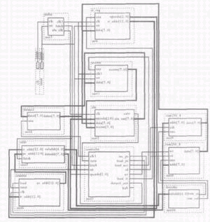 微處理器各部件的結(jié)構(gòu)