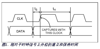 器件在典型条件下的建立和保持时间