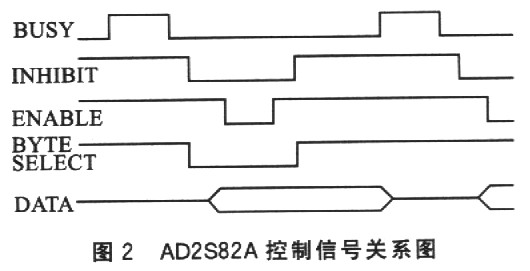 信號關系圖