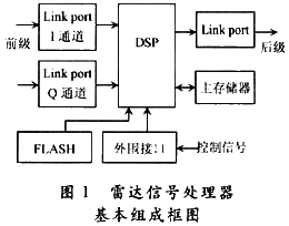 處理器的基本組成框圖