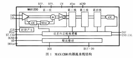 MAX1200內(nèi)部流水線結(jié)構(gòu)