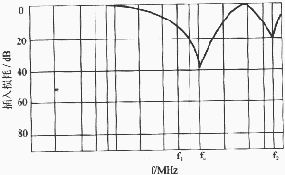 滤波器电感在串联等效电路中R与频率关系曲线