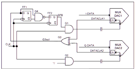 實現(xiàn)DAC同步的簡單的高速邏輯電路 