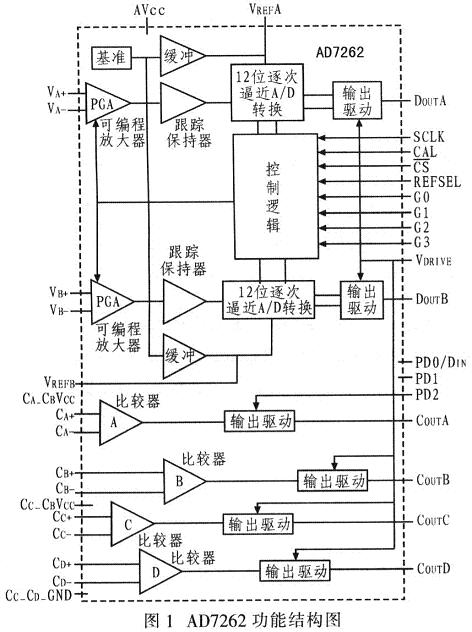 AD7262的內(nèi)部結(jié)構(gòu)圖