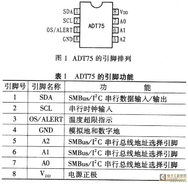 ADT75的引脚排列