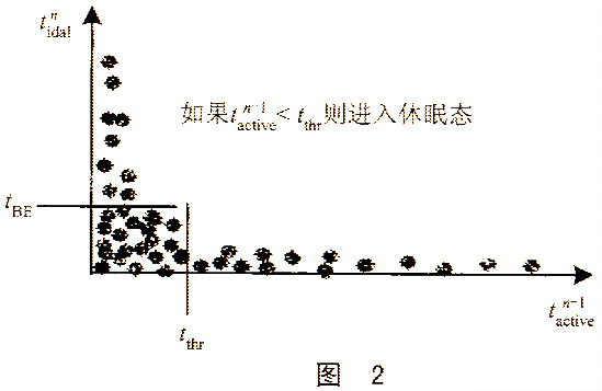 極限法