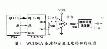 WCDMA基站部分發(fā)送電路功能框圖