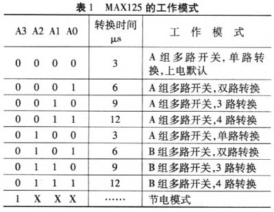 MAXl25的工作模式