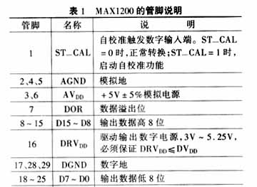 MAX1200的管腳說明