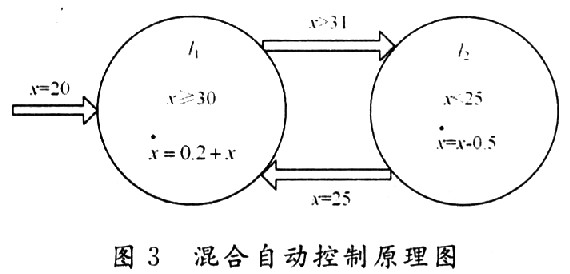 混合自动控制示意图