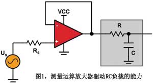 测量运算放大器驱动RC负载的能力